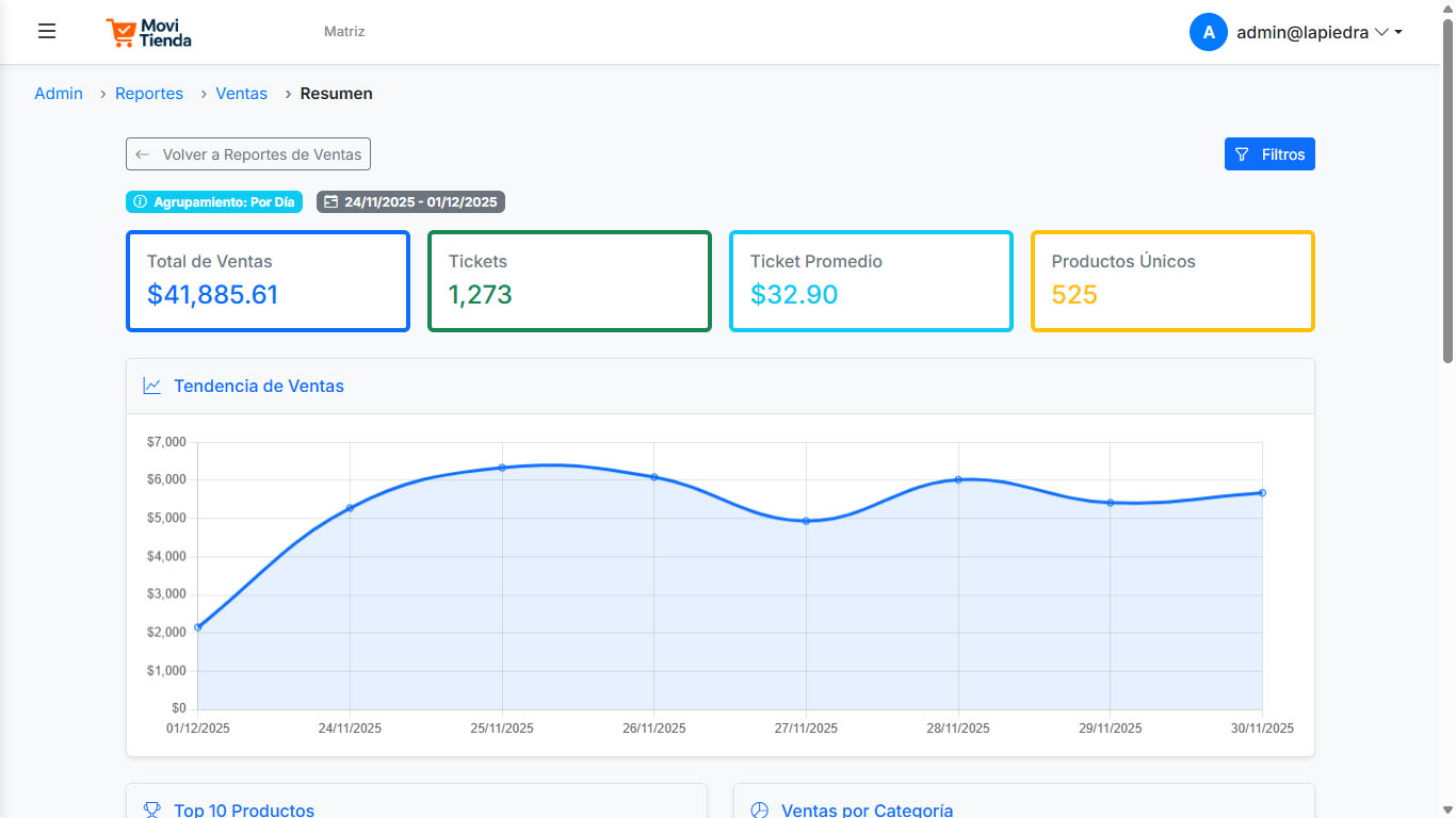 Reportes y estadísticas de MoviTienda